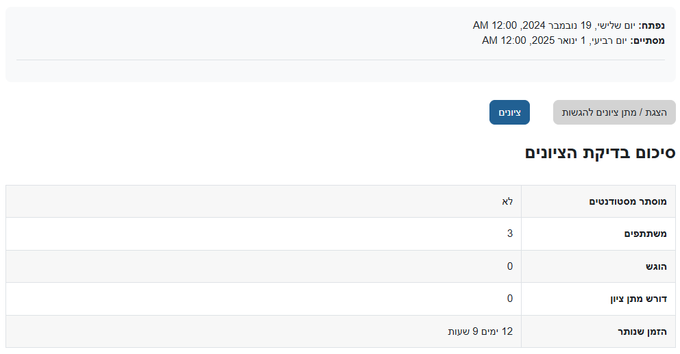 A summary of the assignment status for teachers