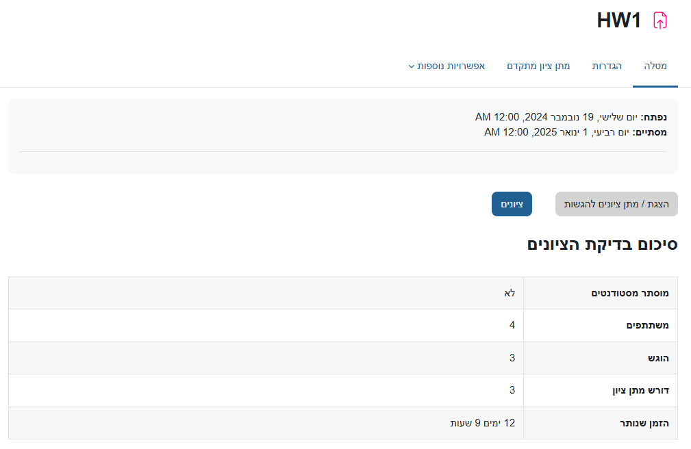 A status summary of the assignment for teachers