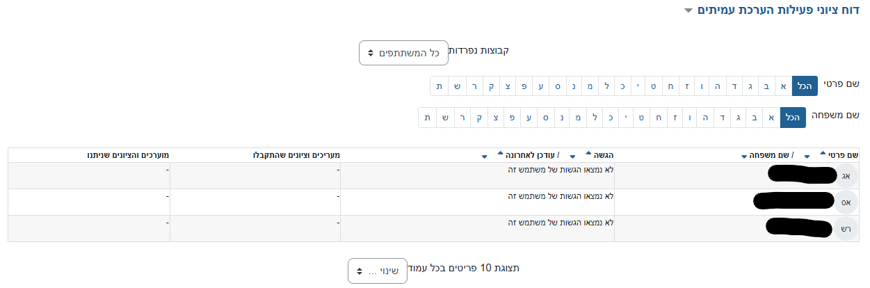 A table summarizing the assignments that were uploaded is shown in the workshop grades report